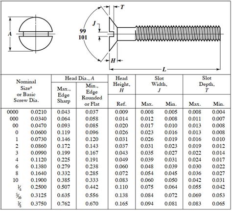 12 20 machine screws.